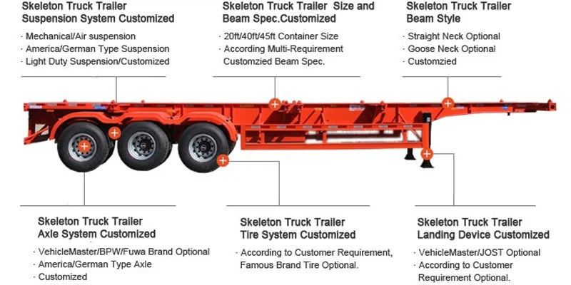 40ft Container Chassis Trailer for Sale 40ft Container Chassis Trailer for Sale