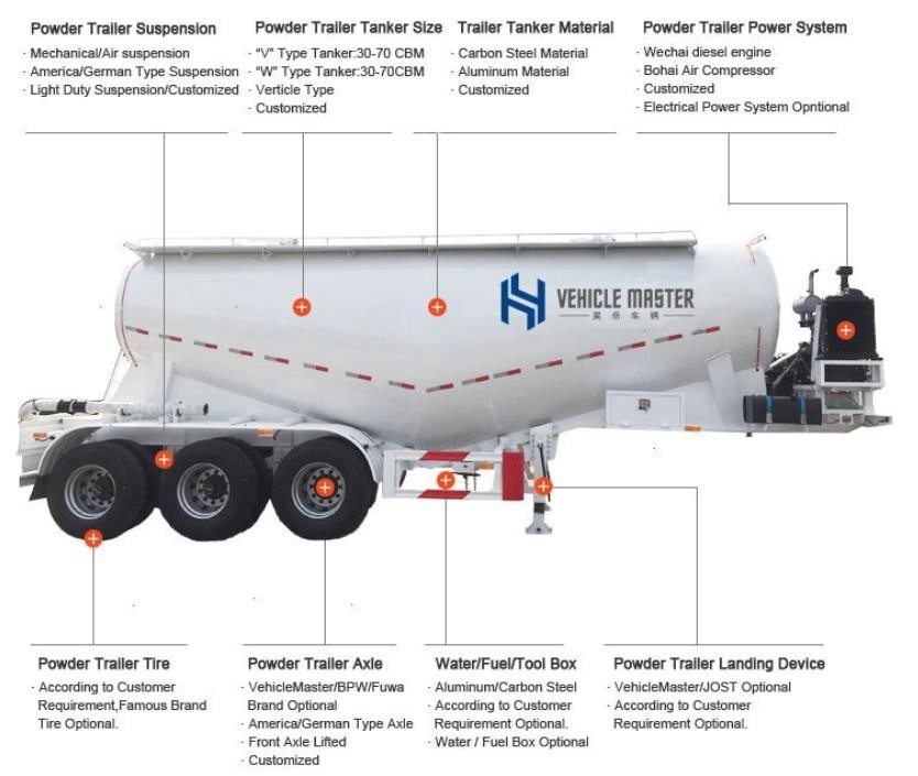 Bulk Cement Tanker for Sale Bulk Cement Tanker for Sale